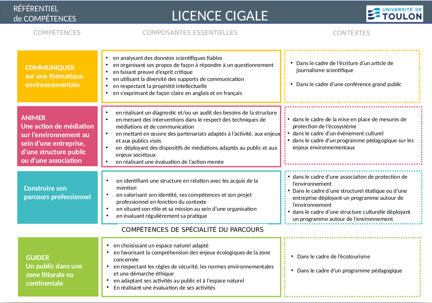 REFERENTIEL